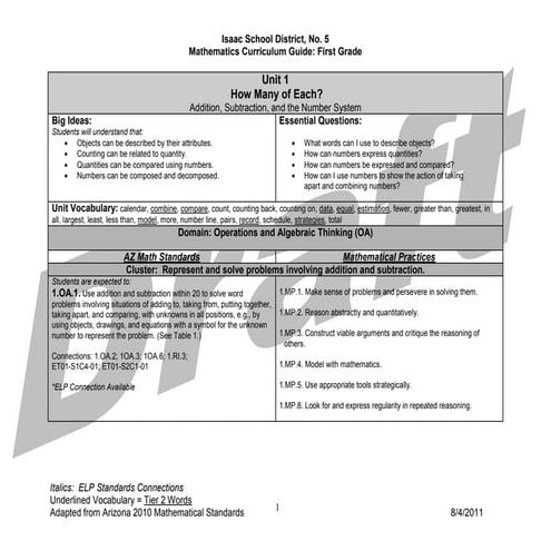 Math First Grade Curriculum Guide 2011 