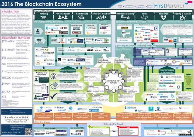 FirstPartner 2016 Blockchain Ecosystem Market Map