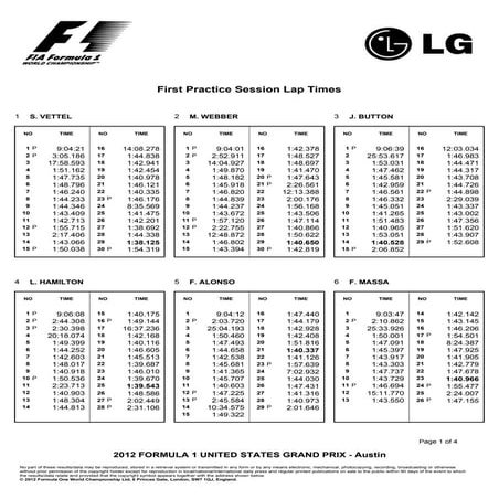 First practice session lap times