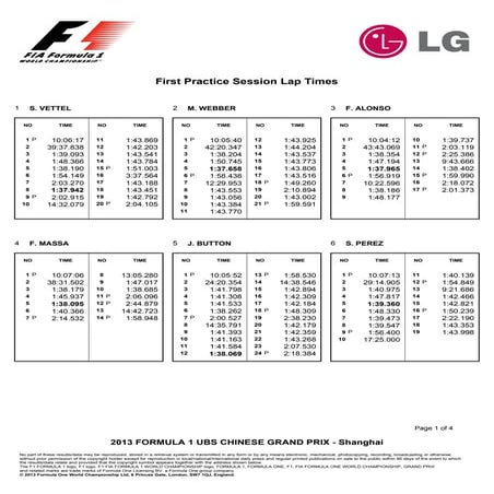 First practice session lap times