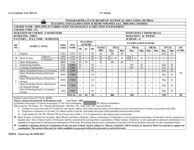 First semester curriculum (fg)