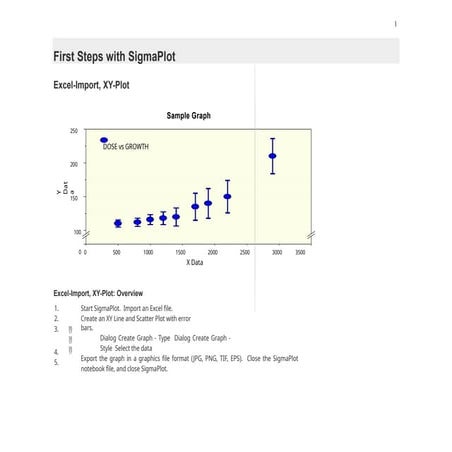 First steps with SigmaPlotsustainable chemistr