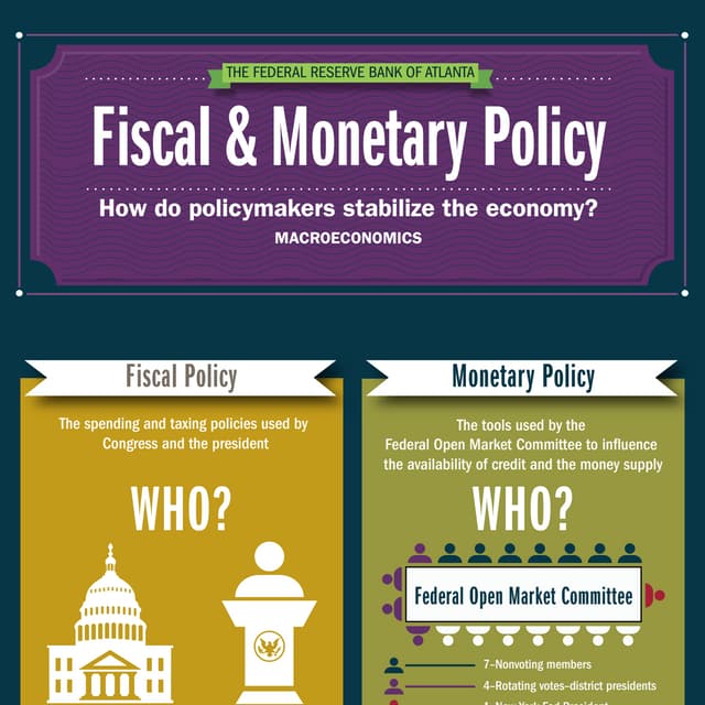 Fiscal and-monetary-policy