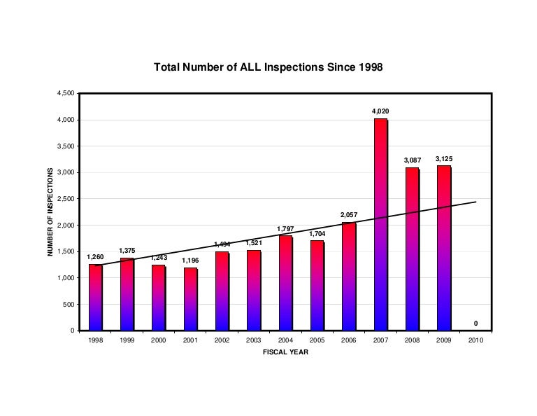 FPB Fiscal year comparisons & productivity report