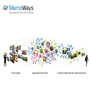 Memoways Presentation August 2013