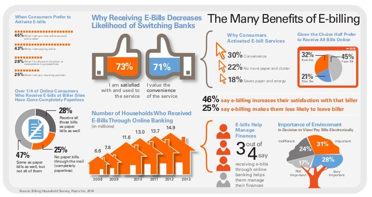Itemized Bill Meaning