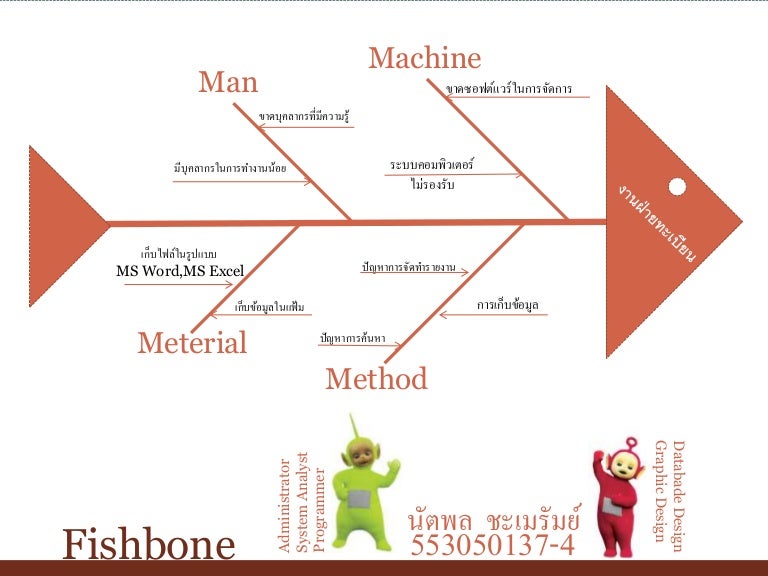 Fishbone