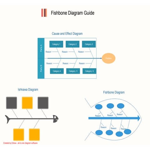 Fishbone diagam guide