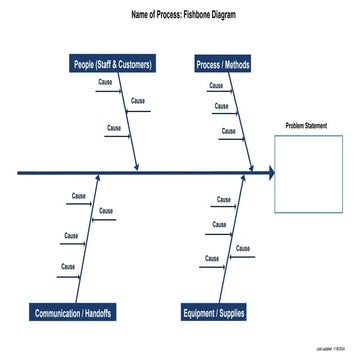 fishbone-diagram-Template for use .pptx