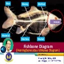 Materi Presentasi Tentang Fishbone Diagram | PDF