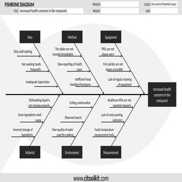 fishbone_diagram_v2.0_example_FOR_QUAlity.pptx