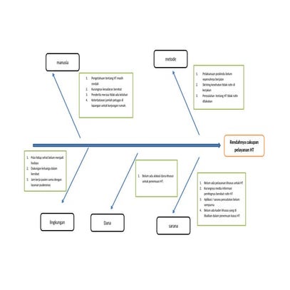 fish bone Hiper Tensi penemuan kasus.docx