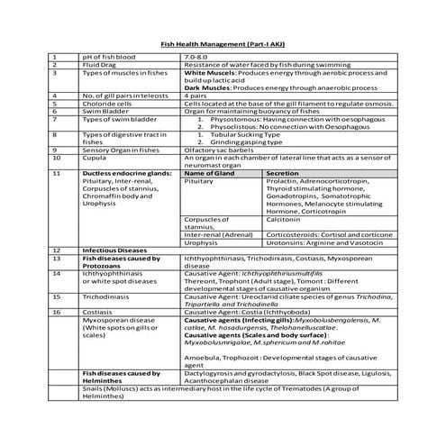 ALL TYPE OF FISH DISEASES