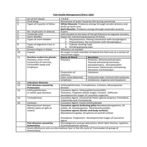 FISH HEALTH MANAGEMENT (ALL FISH DISEASE)