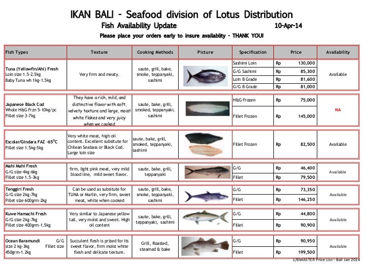 Fish price and availability update 10th april 2014
