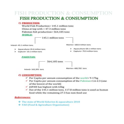 Fish production & consumption | DOCX