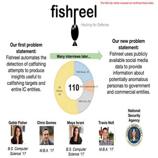 Fishreel Lessons Learned H4D Stanfo...