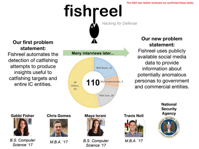 Fishreel Lessons Learned H4D Stanford 2016 