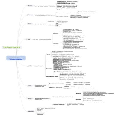 Fistashki social networks  29 03-12