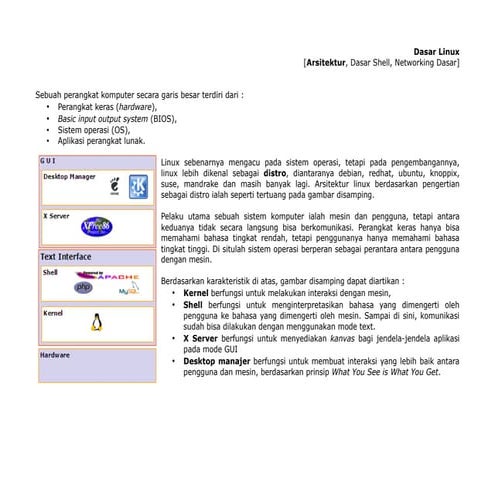 Fit 14 bangga_dasar_linux