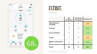 Fitbit App - UX Review