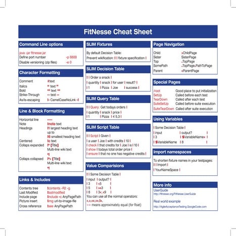 Fit nessecheatsheet