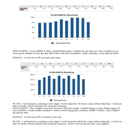 Fitness test(1st, 2nd)