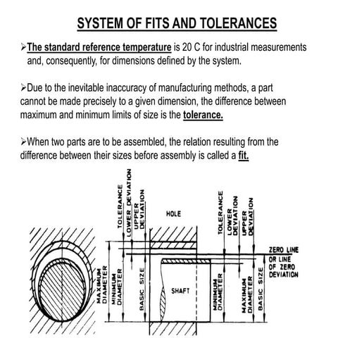 fits&tolerances OF ALL TYPES OF BEARINGS .ppt