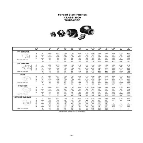 Catalogo tubos colmena | PDF