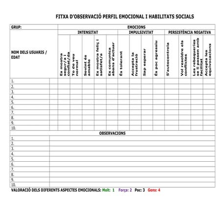 Fitxa d'observació sobre emocions i les habilitats socials
