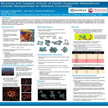 Structure and Catalytic Activity of Zeolite-Supported Molybdenum Carbide Nanoparticles for Methane Conversion