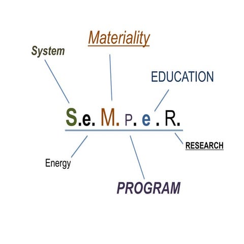 S.E.M.P.E.R. :  System, Energy, Materiality, Program, Education, Research