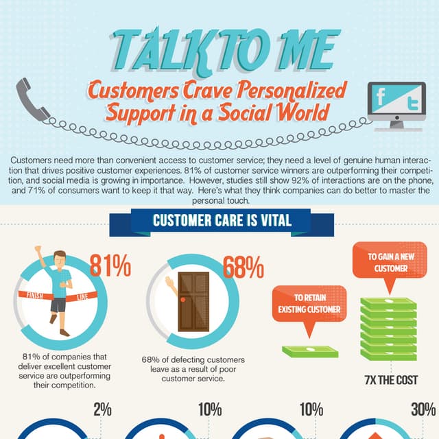 Social Customer Service