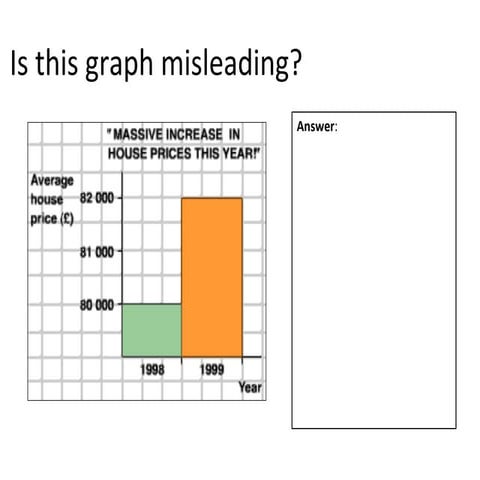 Five activities  questions