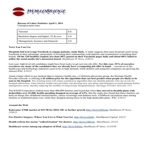 Five Minute Market Snapshot April 2011