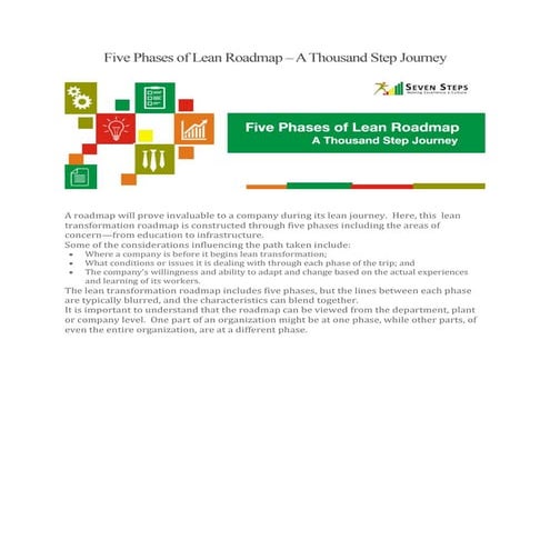 Five phases of lean roadmap 