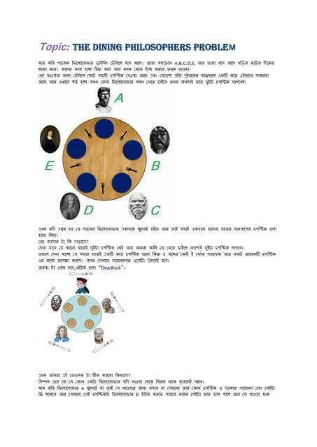 The Dining Philosophers problem in Bangla