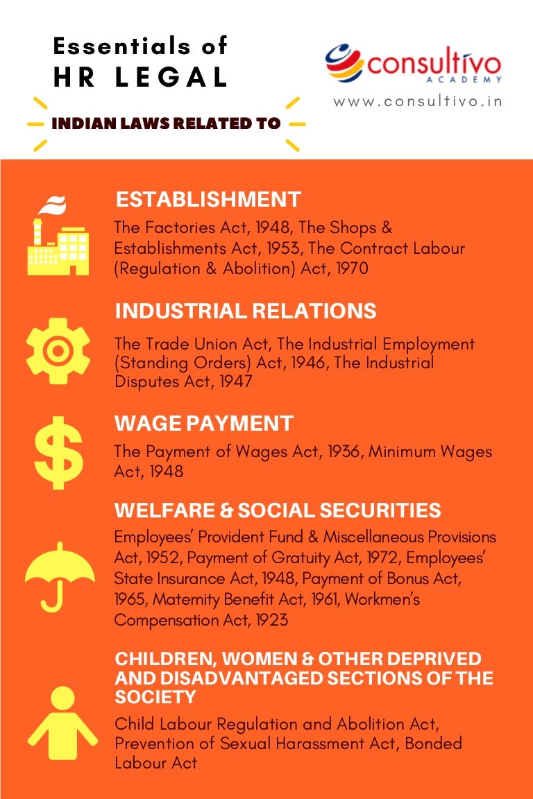 Quick Guide For HR Legal Requirements In India