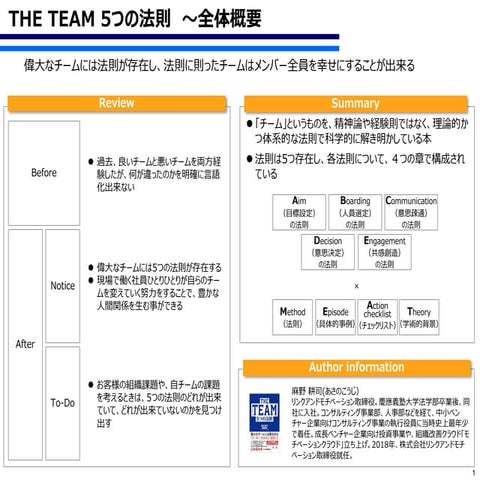 Five rules of the team | PDF