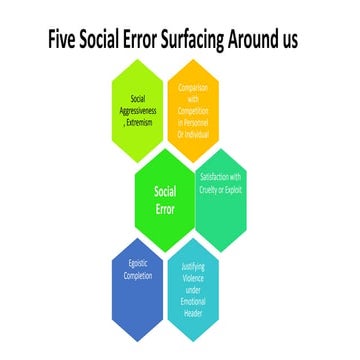 Five social error