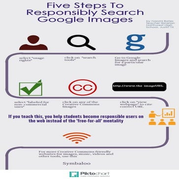 Five Steps to Responsibly Using Google Images: Infographic