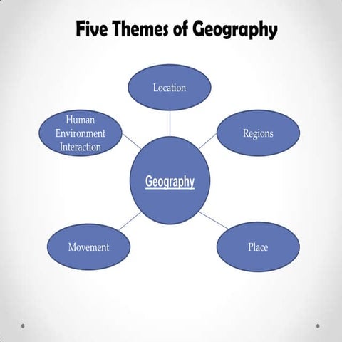 Five themes of geography PowerPoint