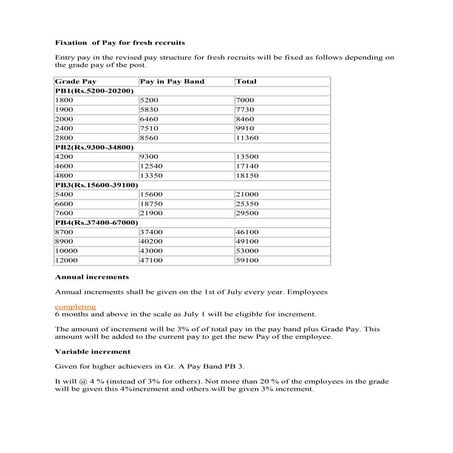 PAY_FIXATON_AND_MACP ppt would be available to make fixation | PPTX