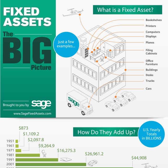 Fixed Assets The Big Picture by Sage