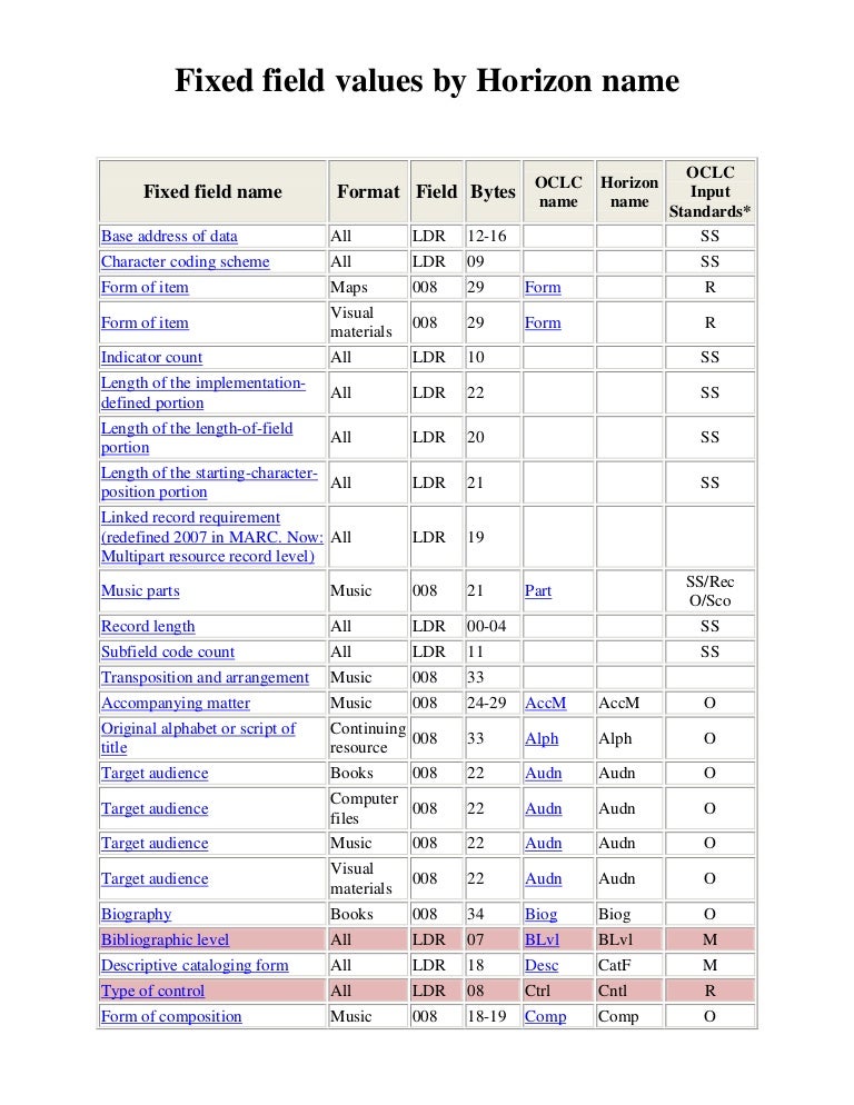 Fixed Field Values By Horizon Name