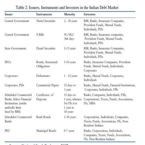 Fixed income securities