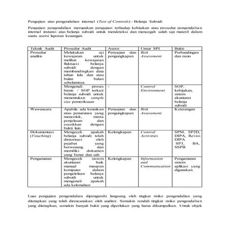 Pengujian atas pengendalian internal (Test of Controls) - Belanja Subsidi