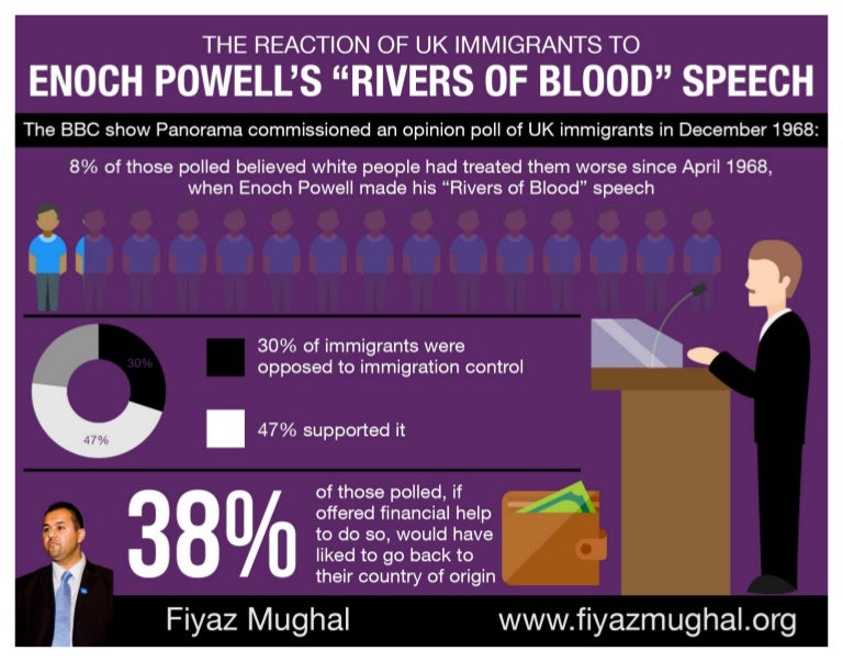 The Reaction Of Uk Immigrants To Enoch Powell S Rivers Of Blood Spe