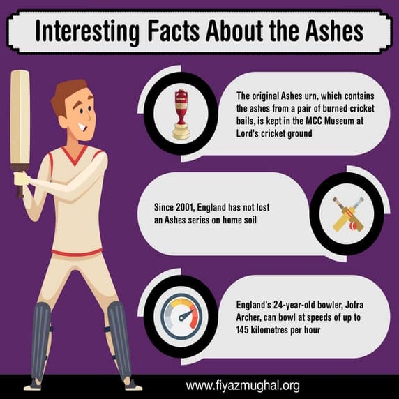 Interesting Facts About the Ashes PPT