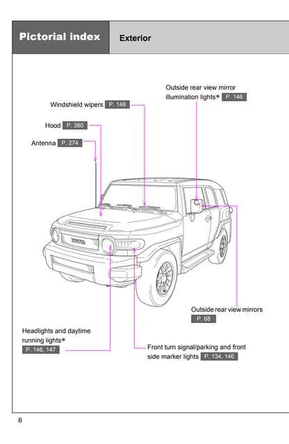 Toyota FJ Cruiser Baltimore, Maryland | PDF